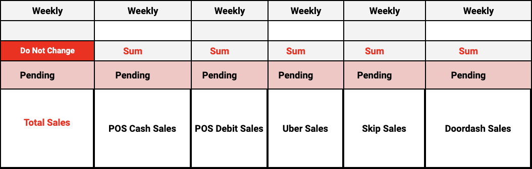 sales-review sales-review-help-how-to-manage-net-sales-doordash-template