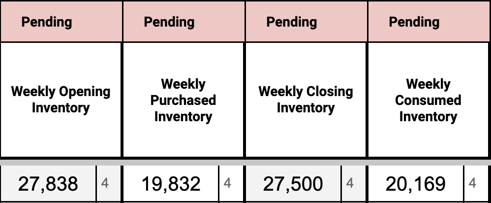 Screenshot 2023-03-20 at 2.46.41 PM weekly-inventory-how-to-check-template