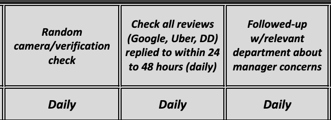 customer-service-respond-discuss-team-restaurant-food